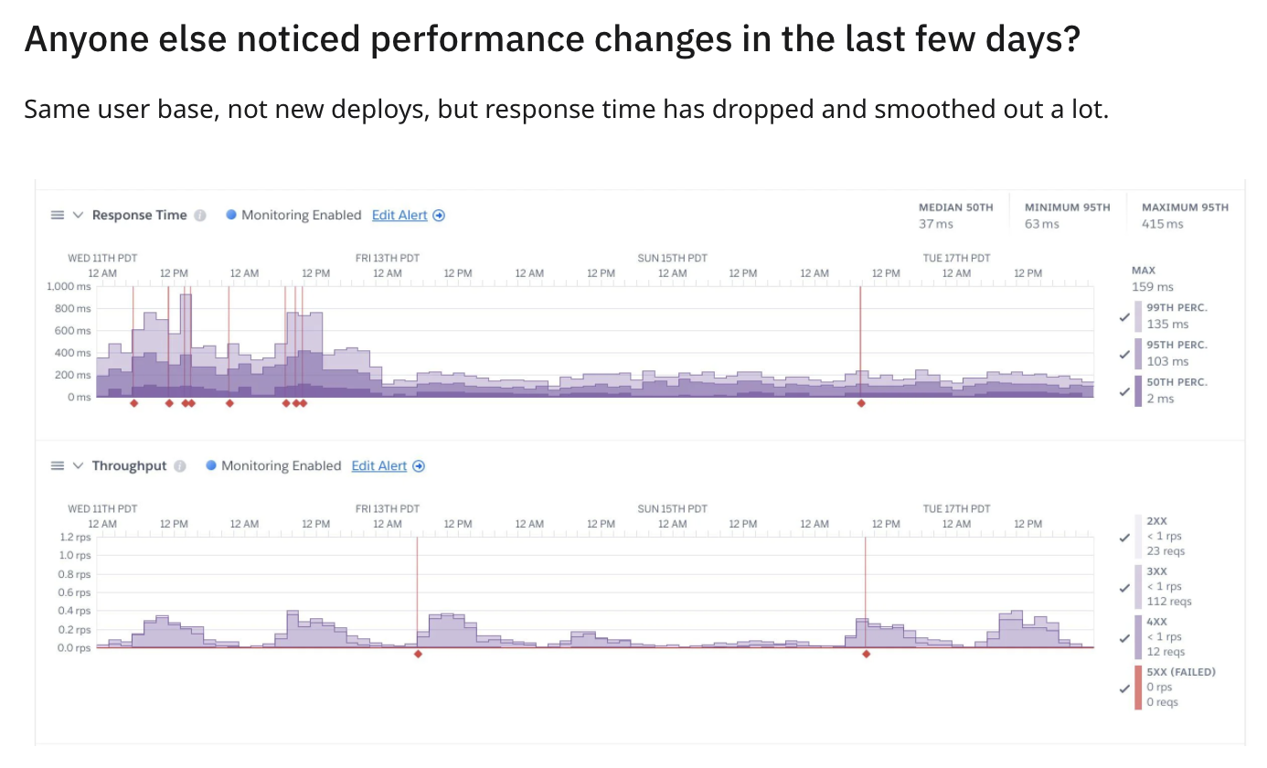 Heroku Dashboard shows perf improvements